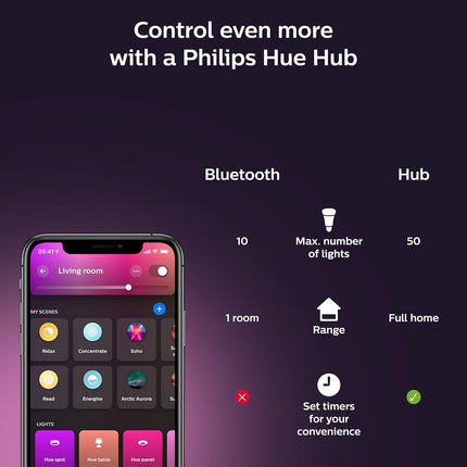 Philips Hue Gradient Signe Table Lamp – Smart Multicolor Accent Light with Bluetooth, Alexa, Google & Apple HomeKit Compatibility – White Finish