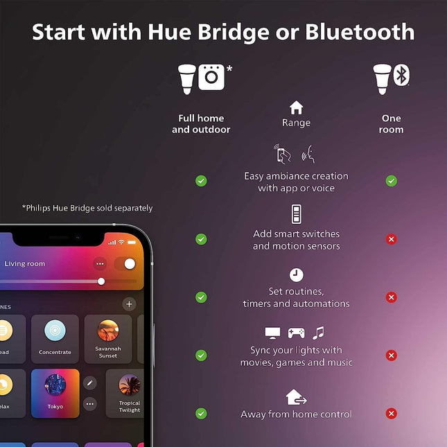 Philips Hue Gradient Signe Table Lamp – Smart Multicolor Accent Light with Bluetooth, Alexa, Google & Apple HomeKit Compatibility – White Finish